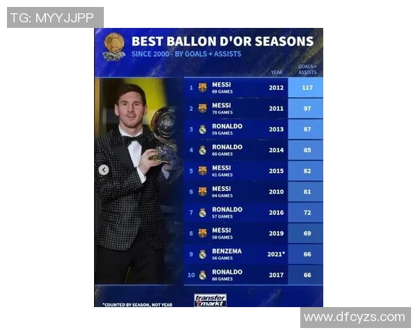 足球明星们的财富之道 以梅西为中心的全球收入与投资分析