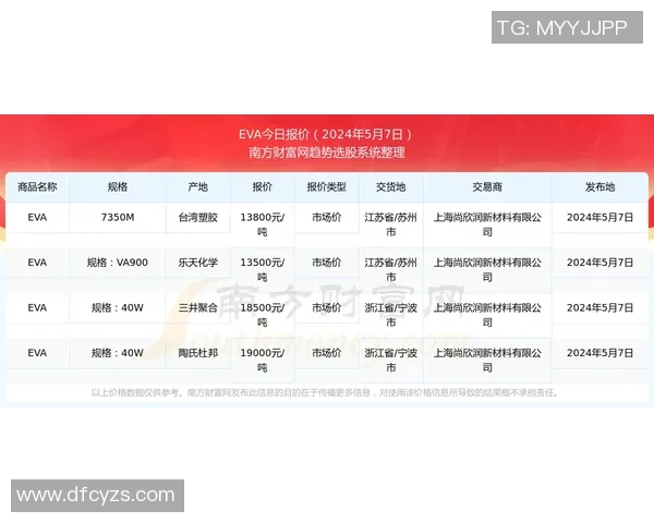 如何查询和了解足球明星卡的市场价格和交易趋势