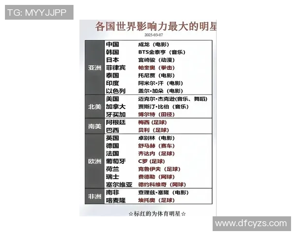 全球各国十大足球巨星盘点及其影响力解析