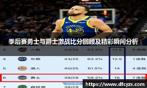 季后赛勇士与爵士激战比分回顾及精彩瞬间分析